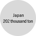 Japan 202 thousand ton (3 plants combined)