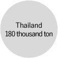 Thailand 180 thousand ton