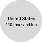 United States 440 thousand ton