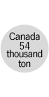 Canada 54 thousand ton