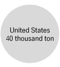 United States 40 thousand ton