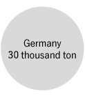 Germany 30 thousand ton