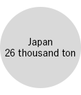 Japan 26 thousand ton