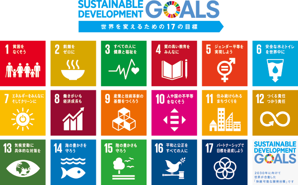 SDGs